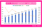 球包装巨头瞄准新赛道商机！ky开元棋牌宠