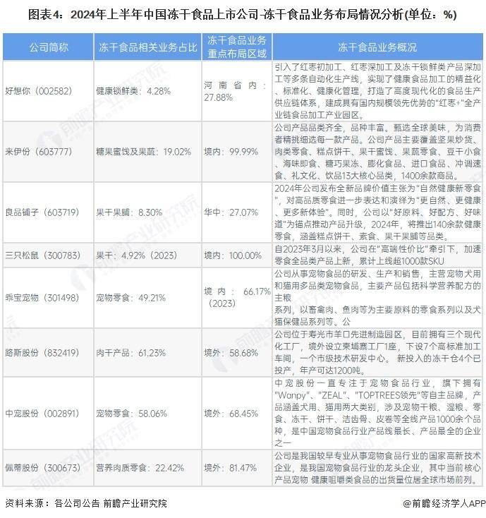 冻干食品行业销售模式及销售渠道分析开元棋牌【前瞻分析】2025年中国