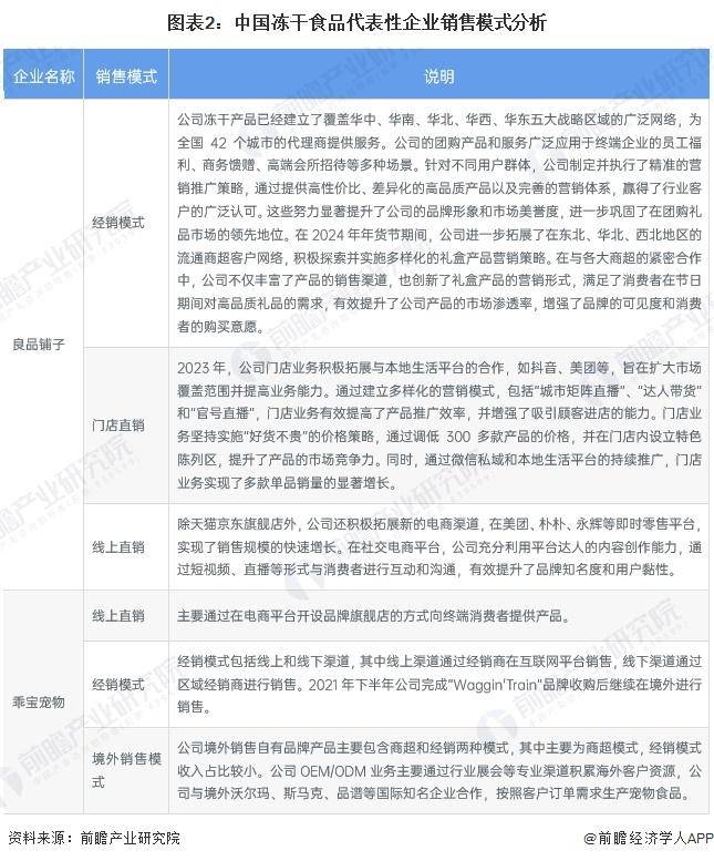 冻干食品行业销售模式及销售渠道分析开元棋牌【前瞻分析】2025年中国(图3)