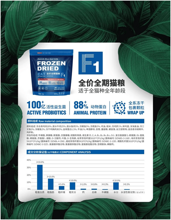 品品牌上新不断上心永远开元棋牌豆子熊宠物食(图4)