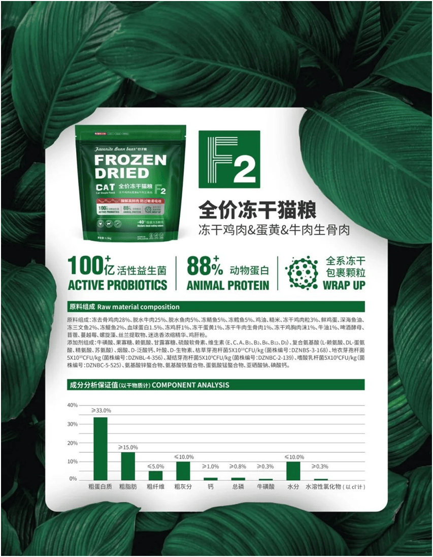 品品牌上新不断上心永远开元棋牌豆子熊宠物食(图6)