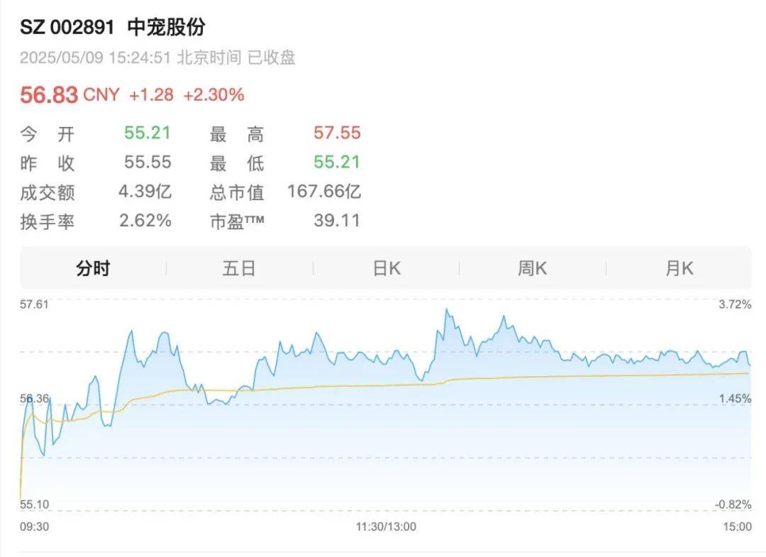 000亿市场激战伊利、小米都在抢“毛孩子”开元棋牌试玩中国宠物经济30年狂飙史：3(图2)