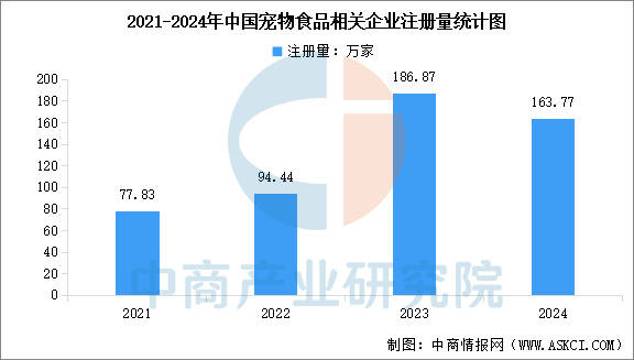 链图谱及投资布局分析（附产业链全景图）开元棋牌网站2025年中国宠物食品产业(图9)