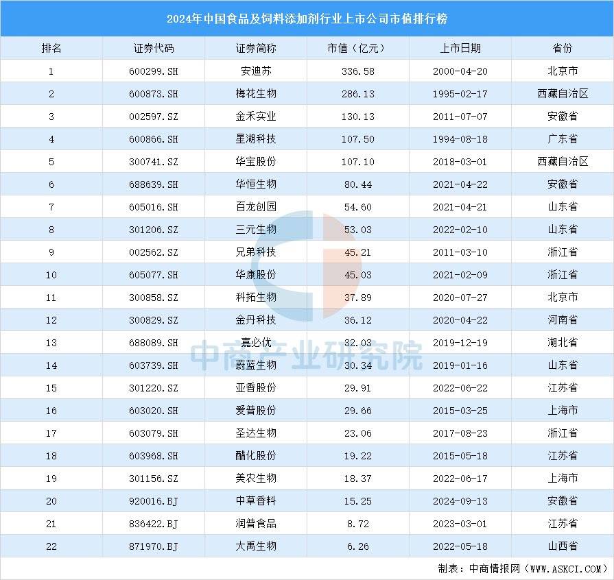 链图谱及投资布局分析（附产业链全景图）开元棋牌网站2025年中国宠物食品产业(图10)