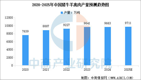 链图谱及投资布局分析（附产业链全景图）开元棋牌网站2025年中国宠物食品产业(图1)