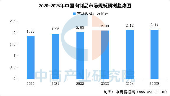 链图谱及投资布局分析（附产业链全景图）开元棋牌网站2025年中国宠物食品产业(图2)