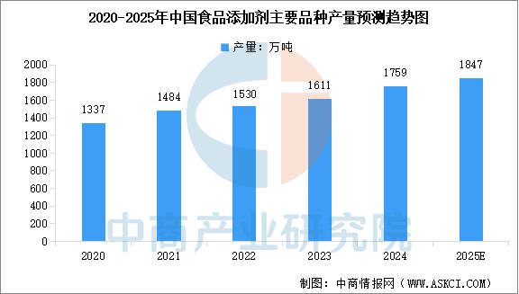 链图谱及投资布局分析（附产业链全景图）开元棋牌网站2025年中国宠物食品产业(图3)