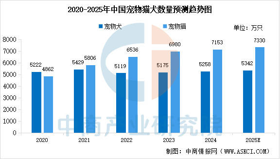 链图谱及投资布局分析（附产业链全景图）开元棋牌网站2025年中国宠物食品产业(图7)