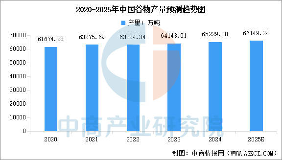 链图谱及投资布局分析（附产业链全景图）开元棋牌网站2025年中国宠物食品产业(图5)