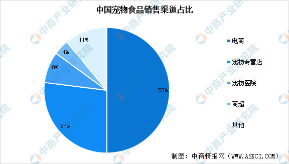 链图谱及投资布局分析（附产业链全景图）开元棋牌网站2025年中国宠物食品产业(图6)