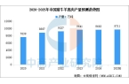 链图谱及投资布局分析（附产业链全景图）开